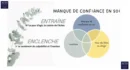 Confiance en soi_Les clés du succès – Image 3